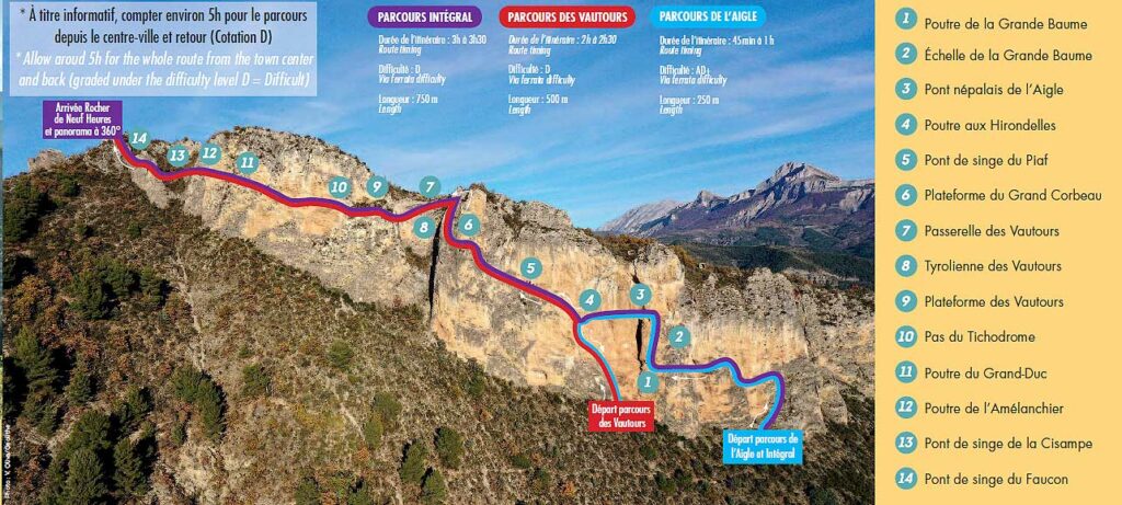 carte de la via ferrata de Digne les bains rocher de neuf heures
