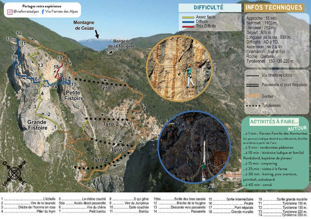 Carte plan de la via ferrata de la Grande Fistoire 